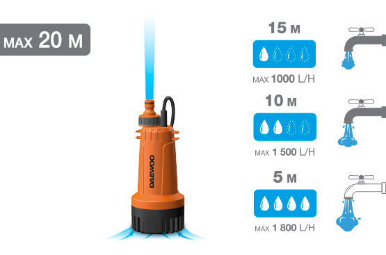 Высокая производительность